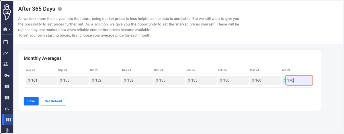 Enter your average monthly base price for each month.