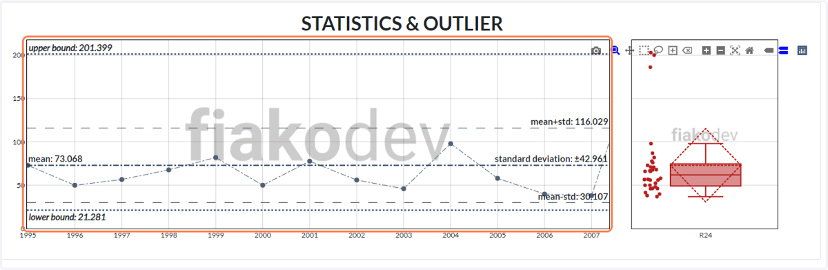 Eksplorasi Visualisasi "STATISTICS & OUTLIER"