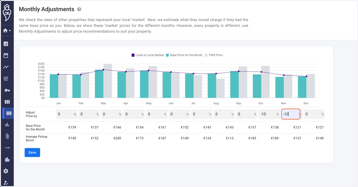In the given example, we decrease the price for the months of October and November by 10%.
