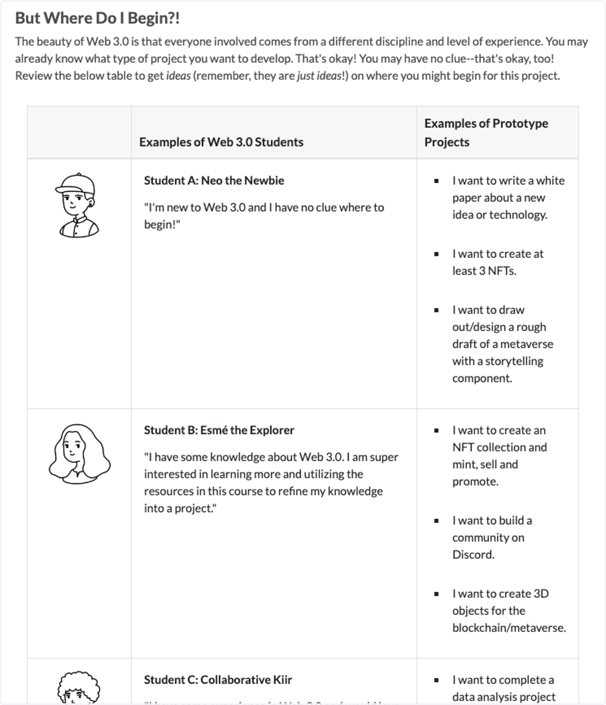 User personas of example students and projects to support learners in choosing a project starting point