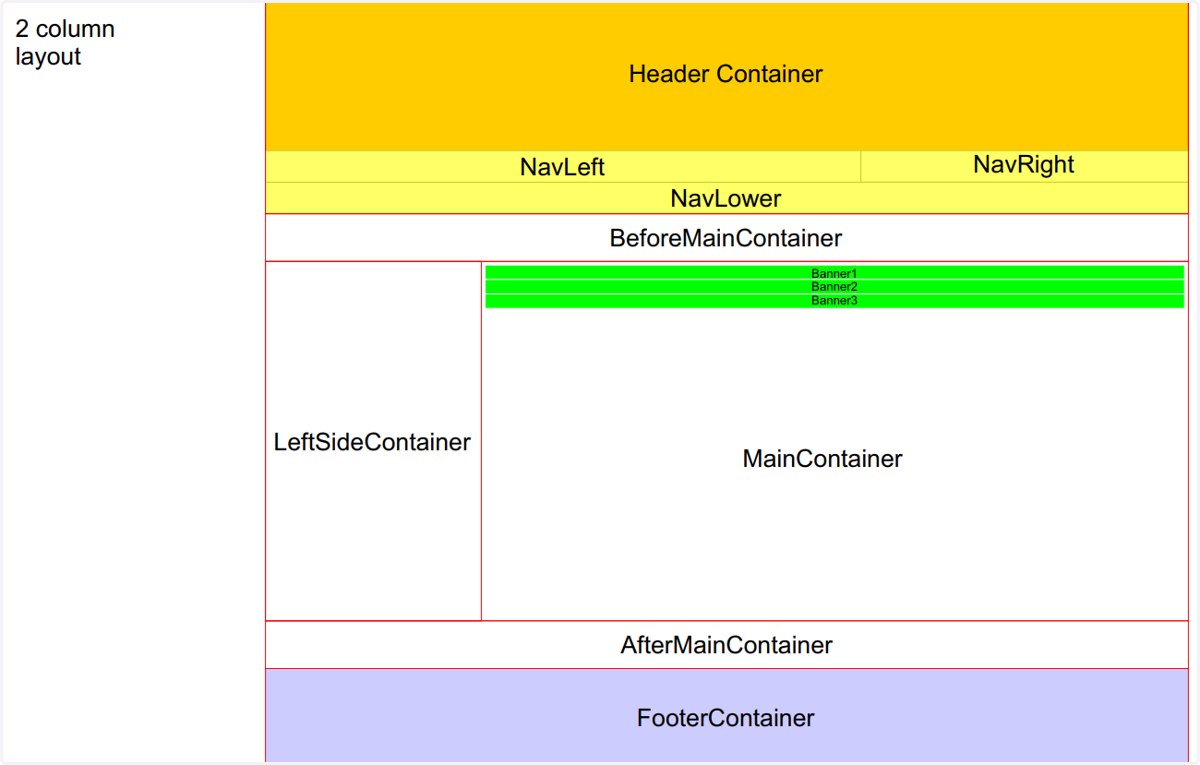 2 column container layout