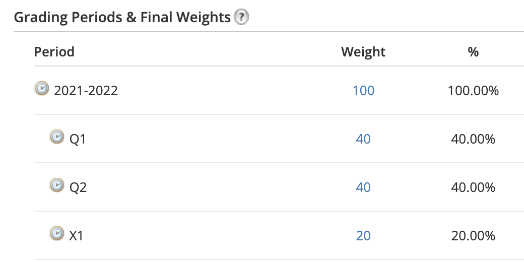 Below is how CHS Final Weights should look (less the 2021-2022 information)