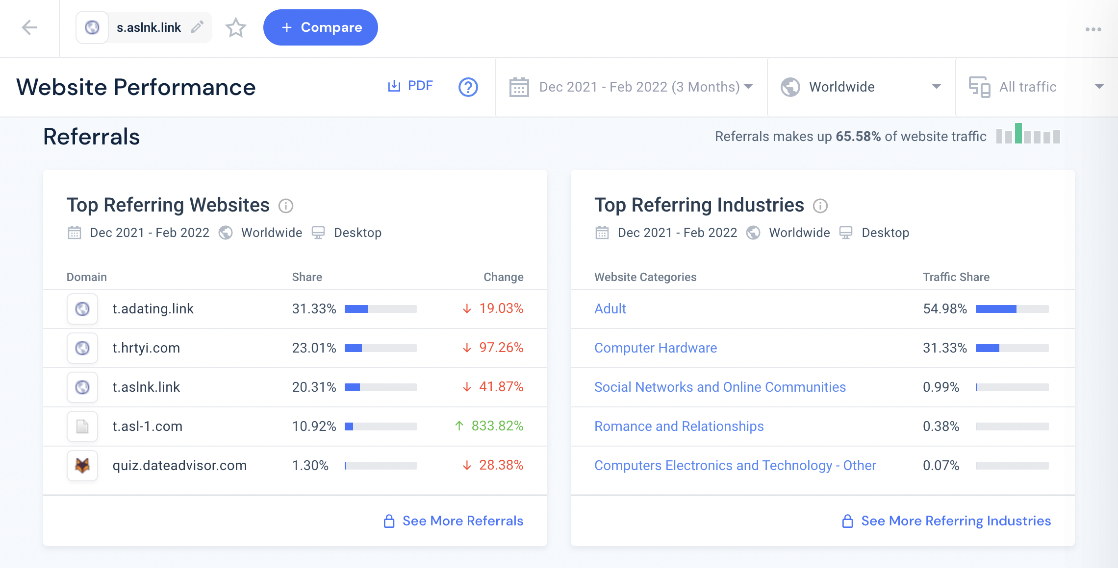 (B) Example: Checking 1 Referrer Link