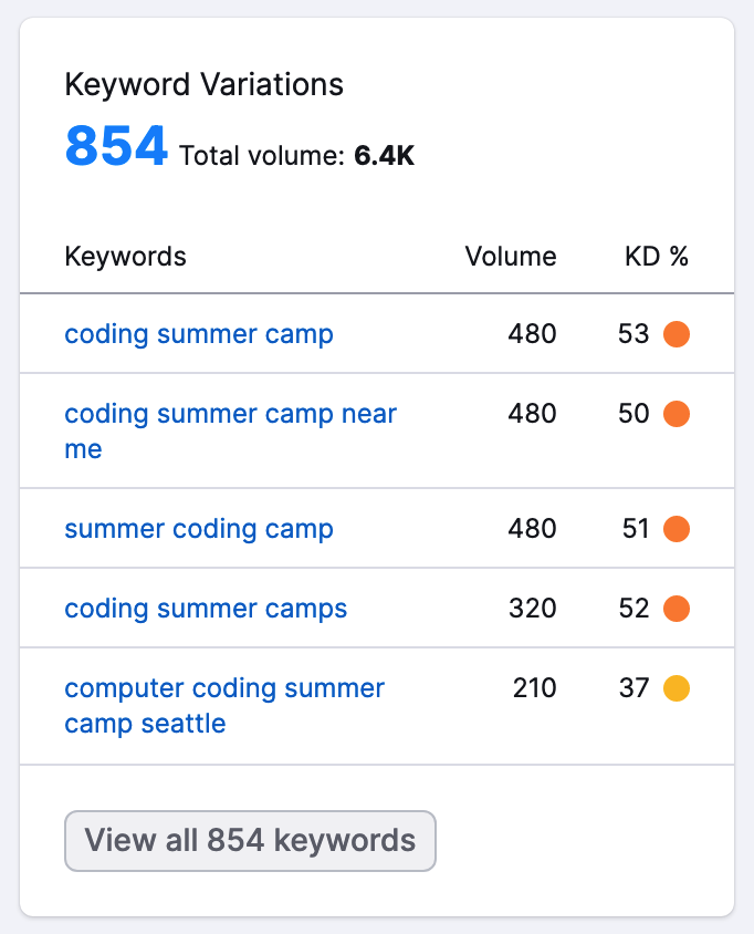 Now repeat the process for long-tail keywords. Remember, those should be more specific.