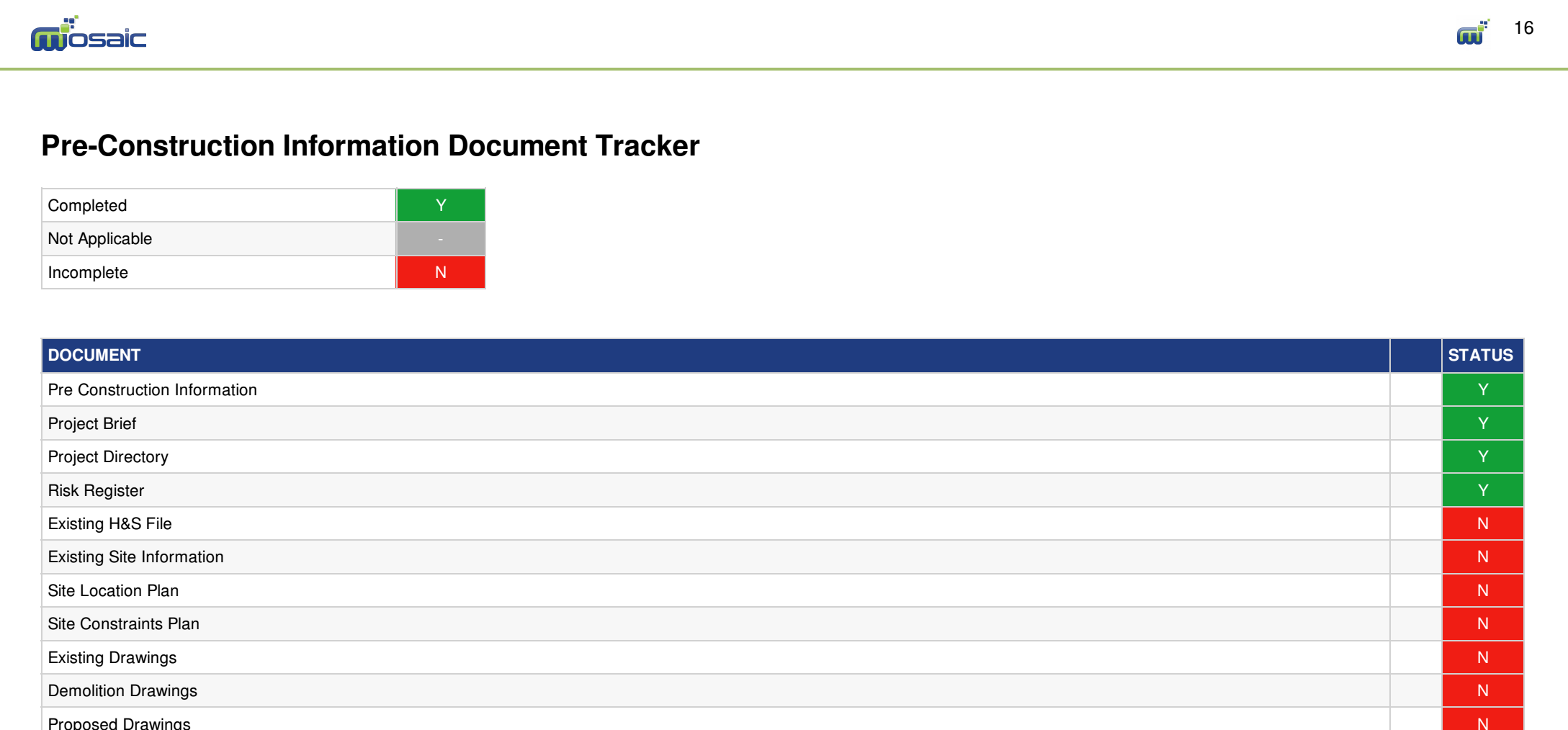  and a document tracker for PCI, H&S File, and contractor's O&Ms