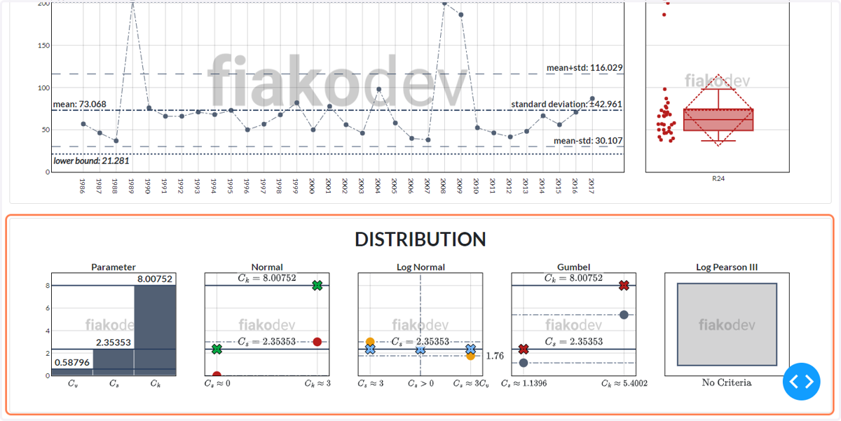 Eksplorasi Visualisasi "Distribution"