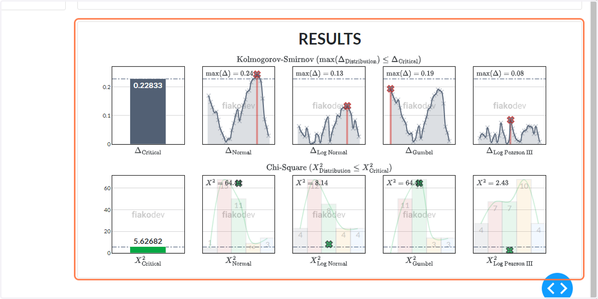 Eksplorasi Visualisasi "RESULTS"