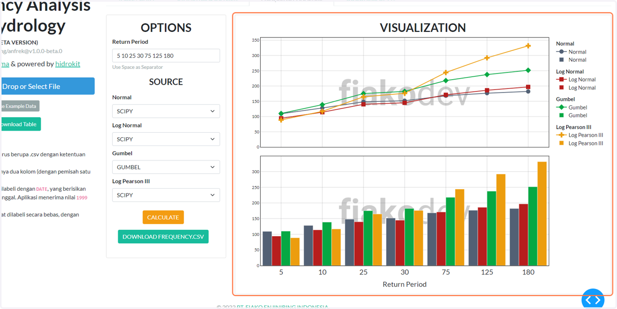 Eksplorasi Visualisasi Analisis Frekuensi