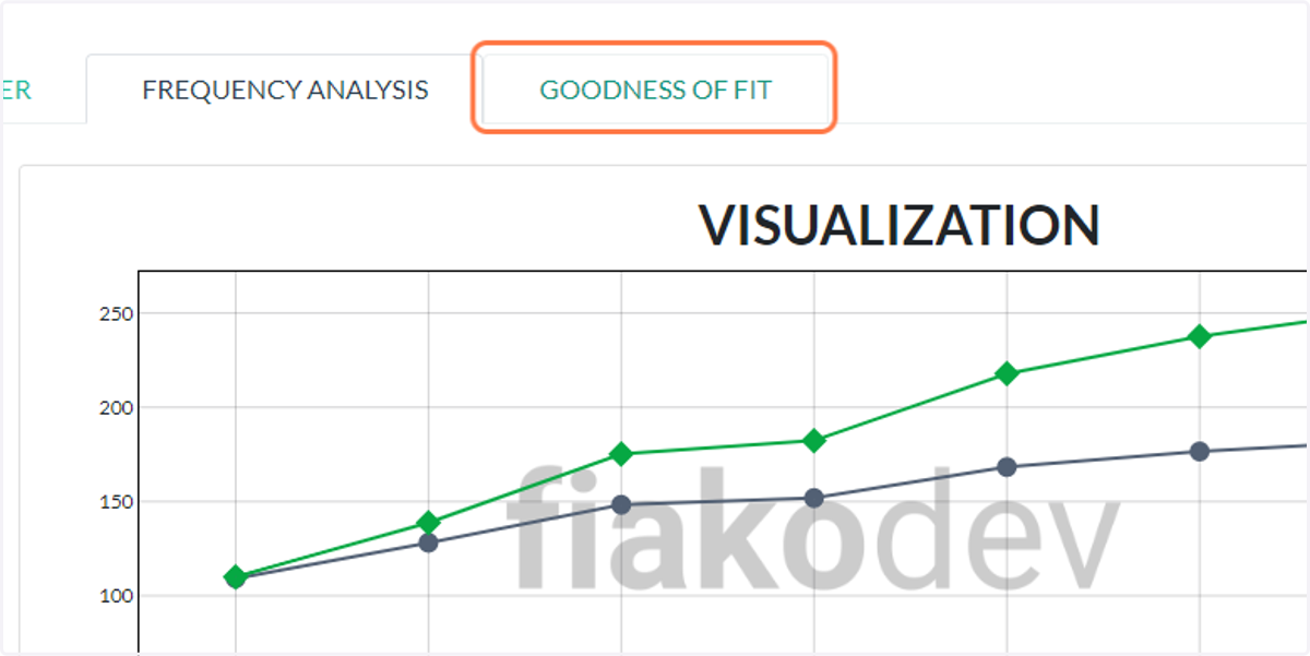 Klik tab "GOODNESS OF FIT" untuk melakukan uji kecocokan distribusi