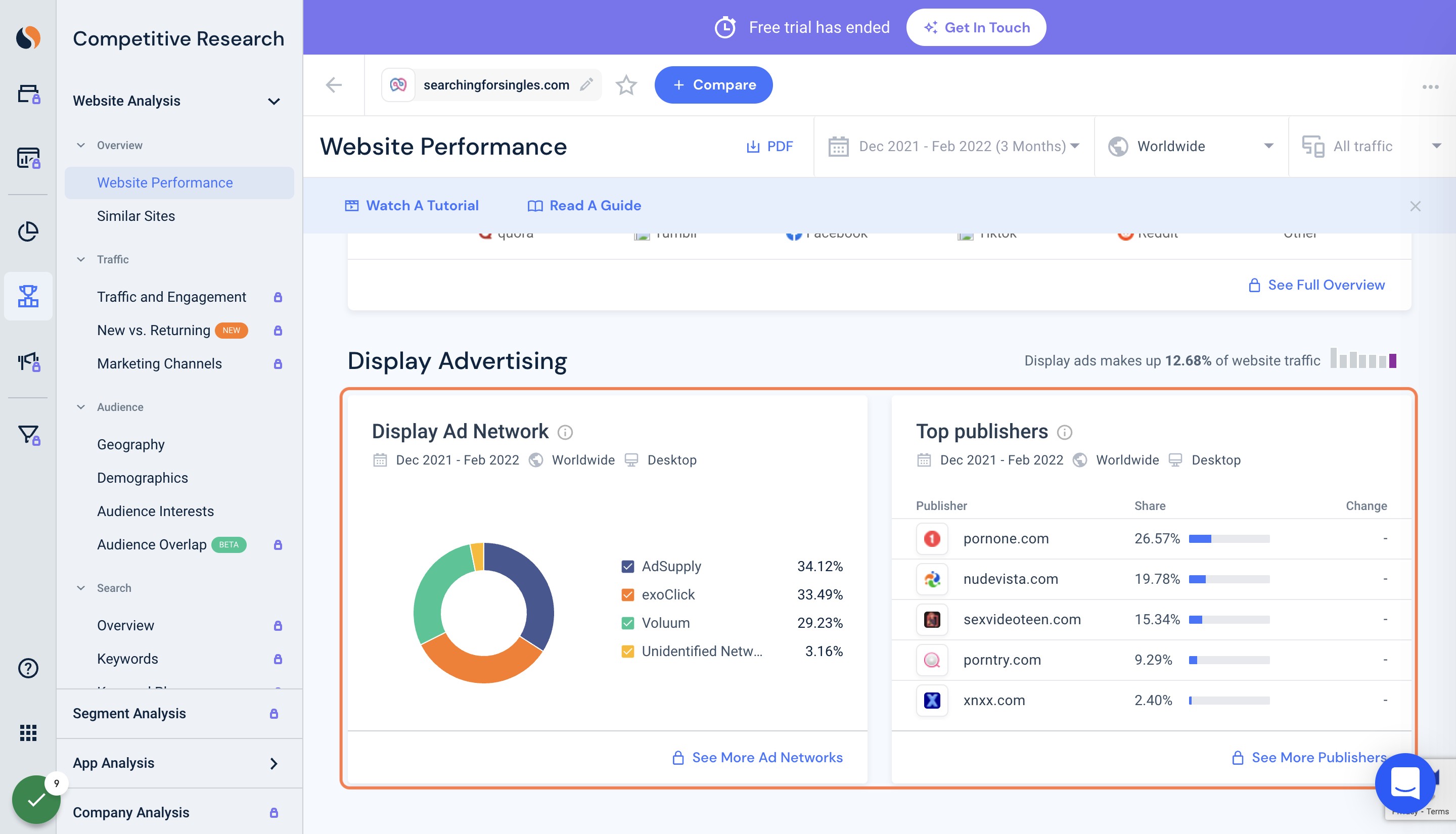 Top Ad Networks & Publishers