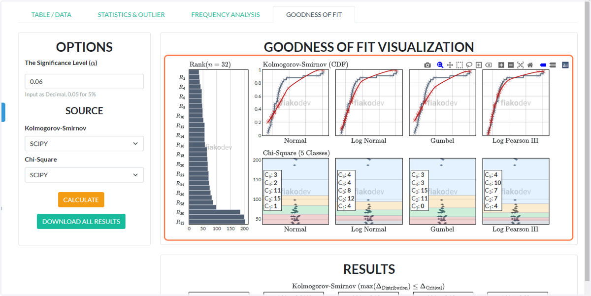 Eksplorasi Visualisasi "GOODNESS OF FIT"