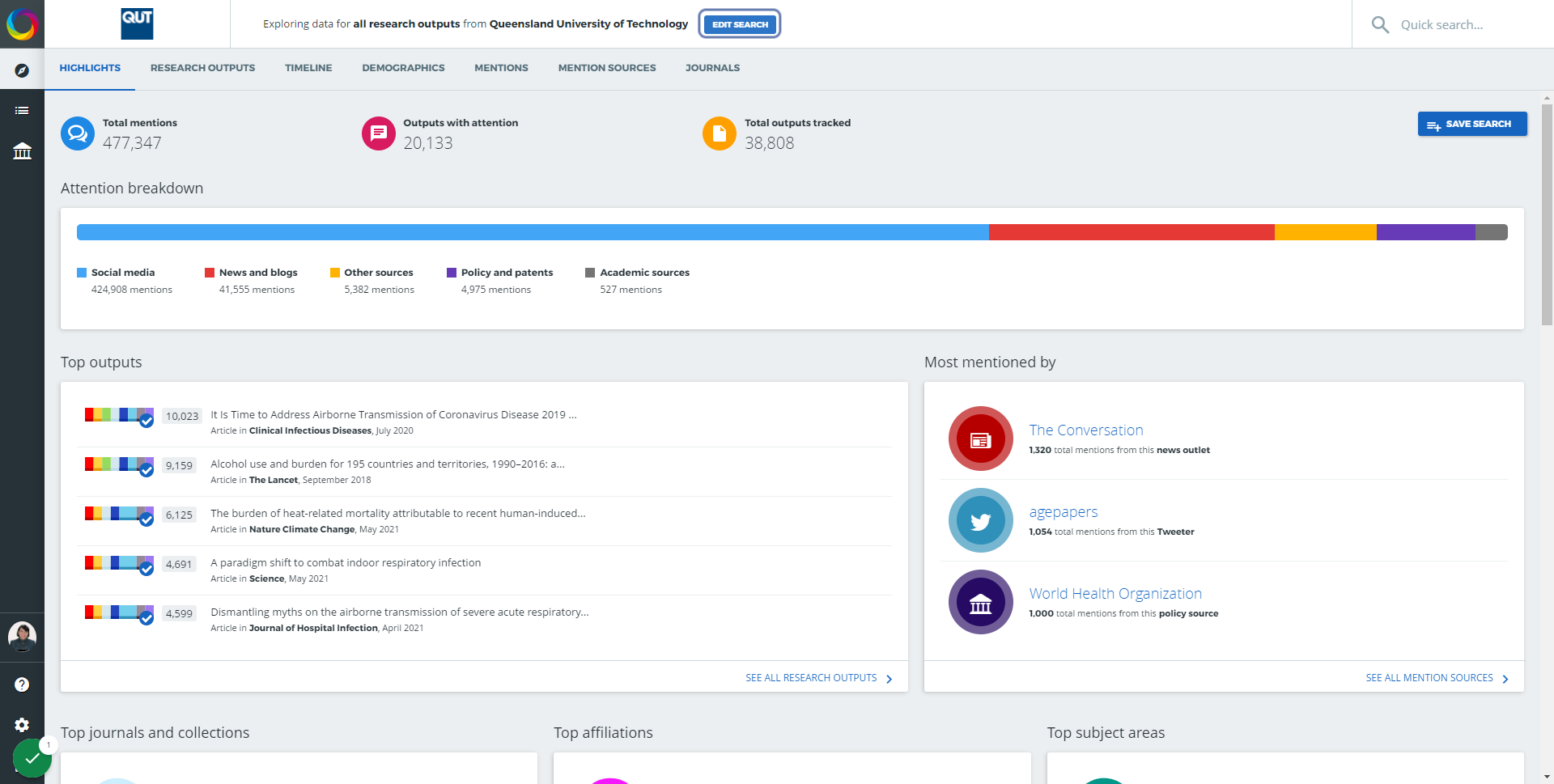 Altmetric Explorer - Publication Metrics - Library Guides At QUT