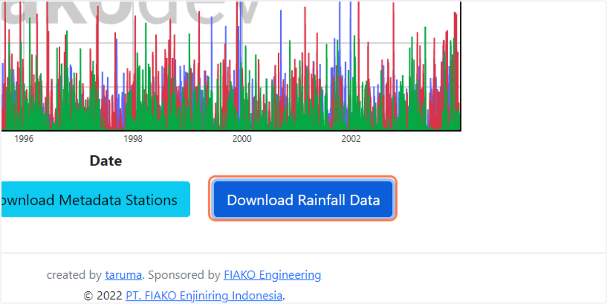 Jika sudah sesuai keinginan klik "Download Rainfall Data" untuk mendownload data hujan berbentuk CSV