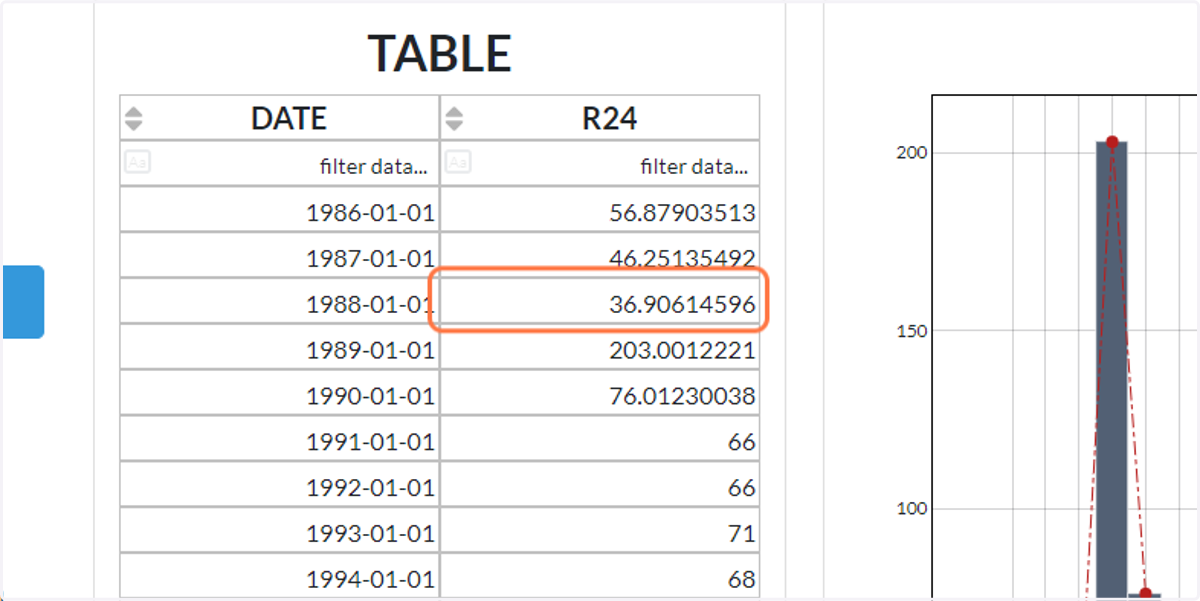 Eksplorasi di bagian "TABLE"
