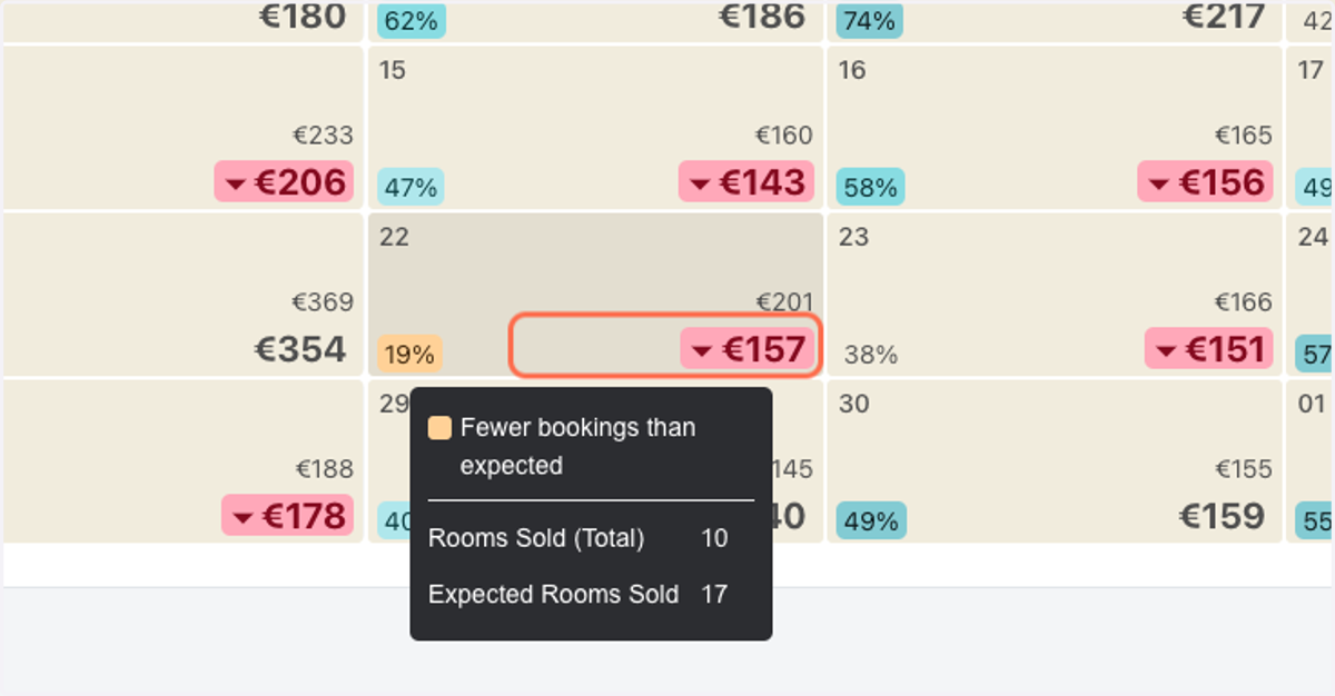 Observe that the price for the selected date has been reduced by 10% in the pricing calendar.