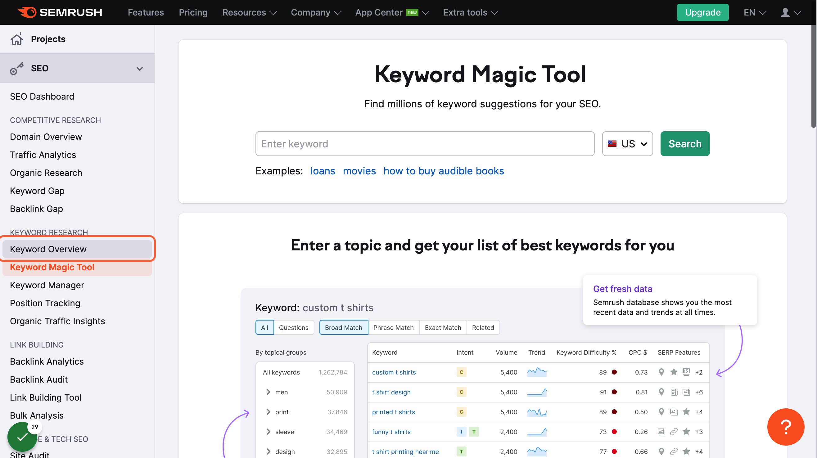 Click on Keyword Overview