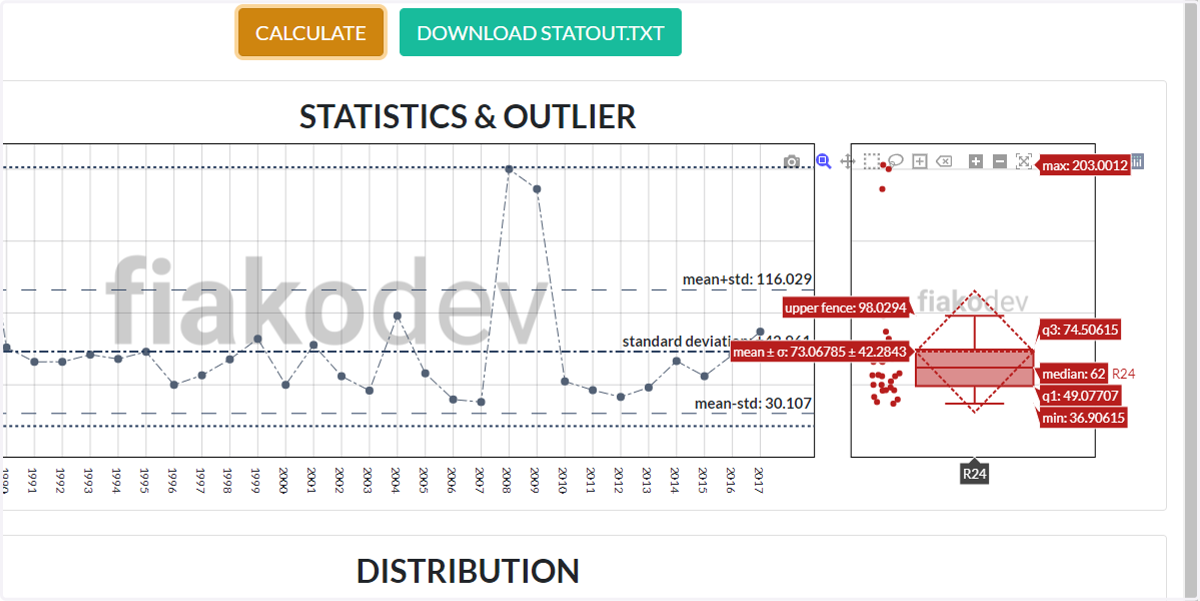 Hover box plot untuk melihat nilai distribusinya