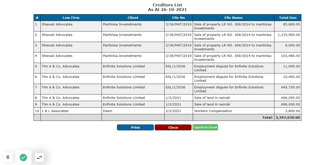 This is a report of all the creditors as shown in the example below as per the selected date.
