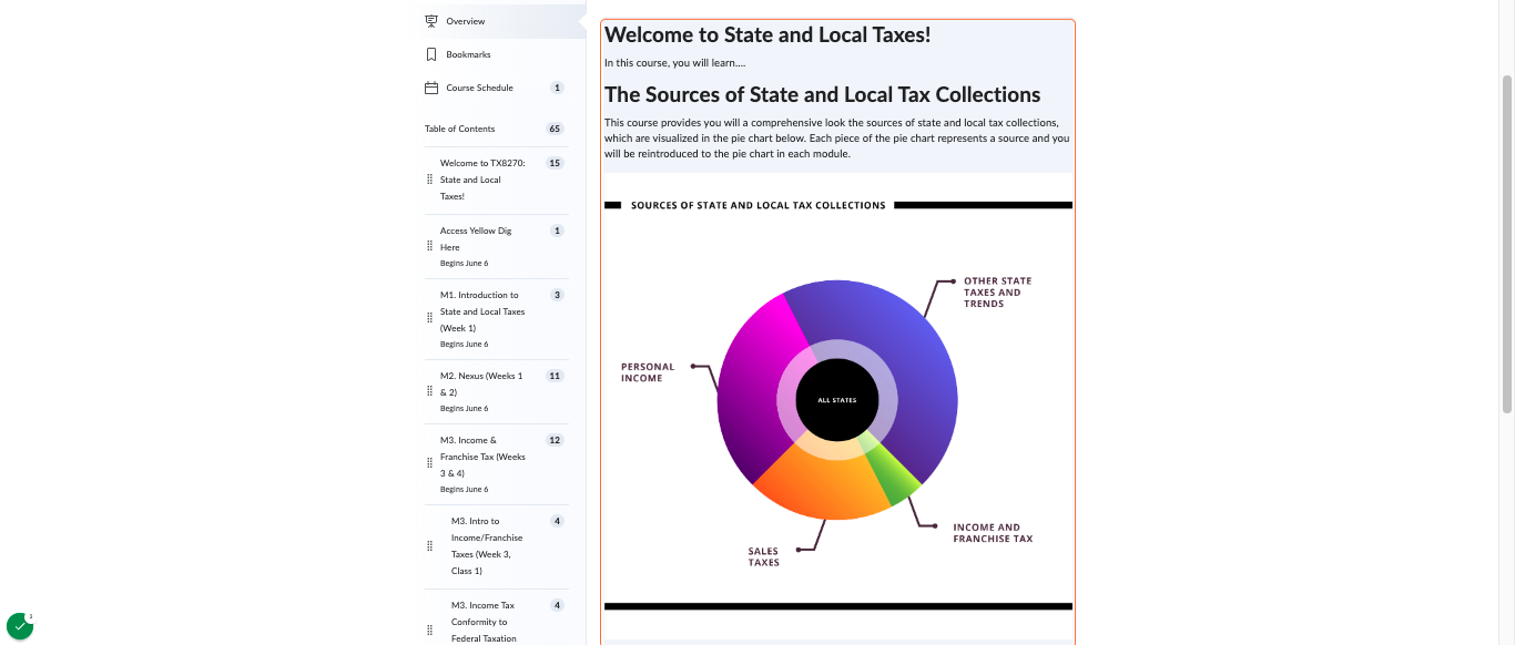 Multimedia: Infographic outlining the sources of tax and the basis of course content