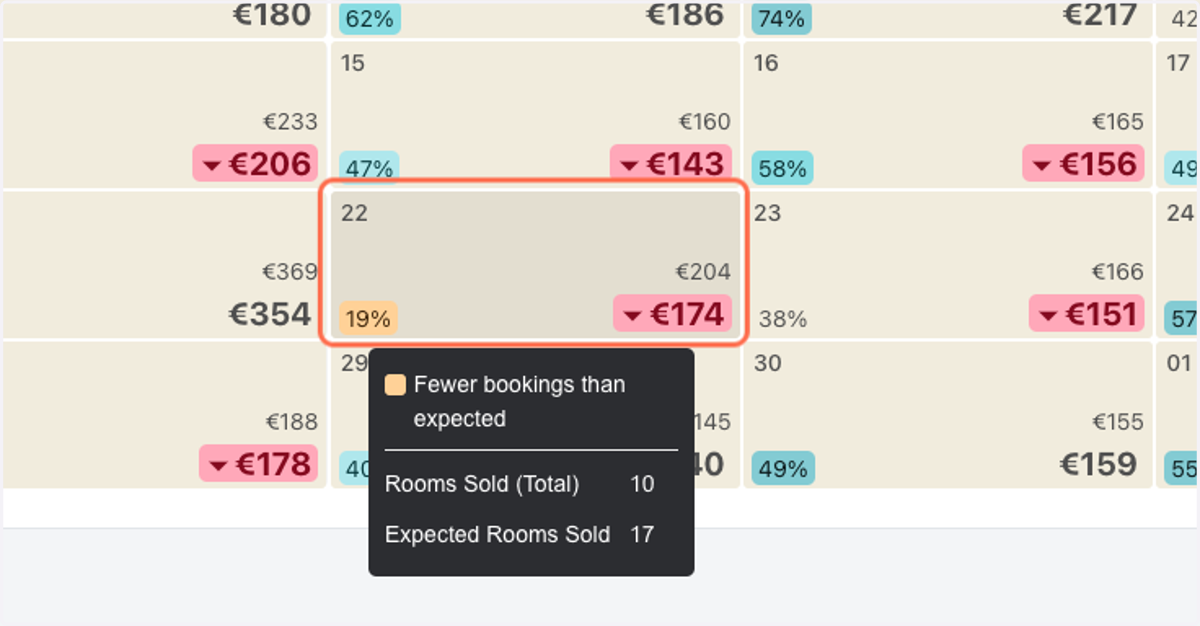 Select the date you shall like to adjust the prices for. A pop-up menu on your right shall appear.