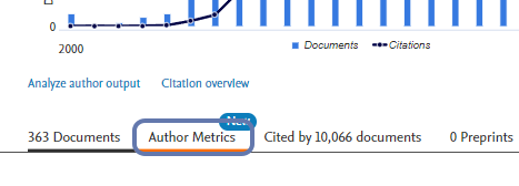 Click on Author Metrics…