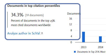 Click on Author Metrics…