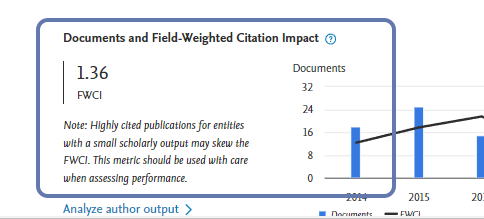 Click on Author Metrics…