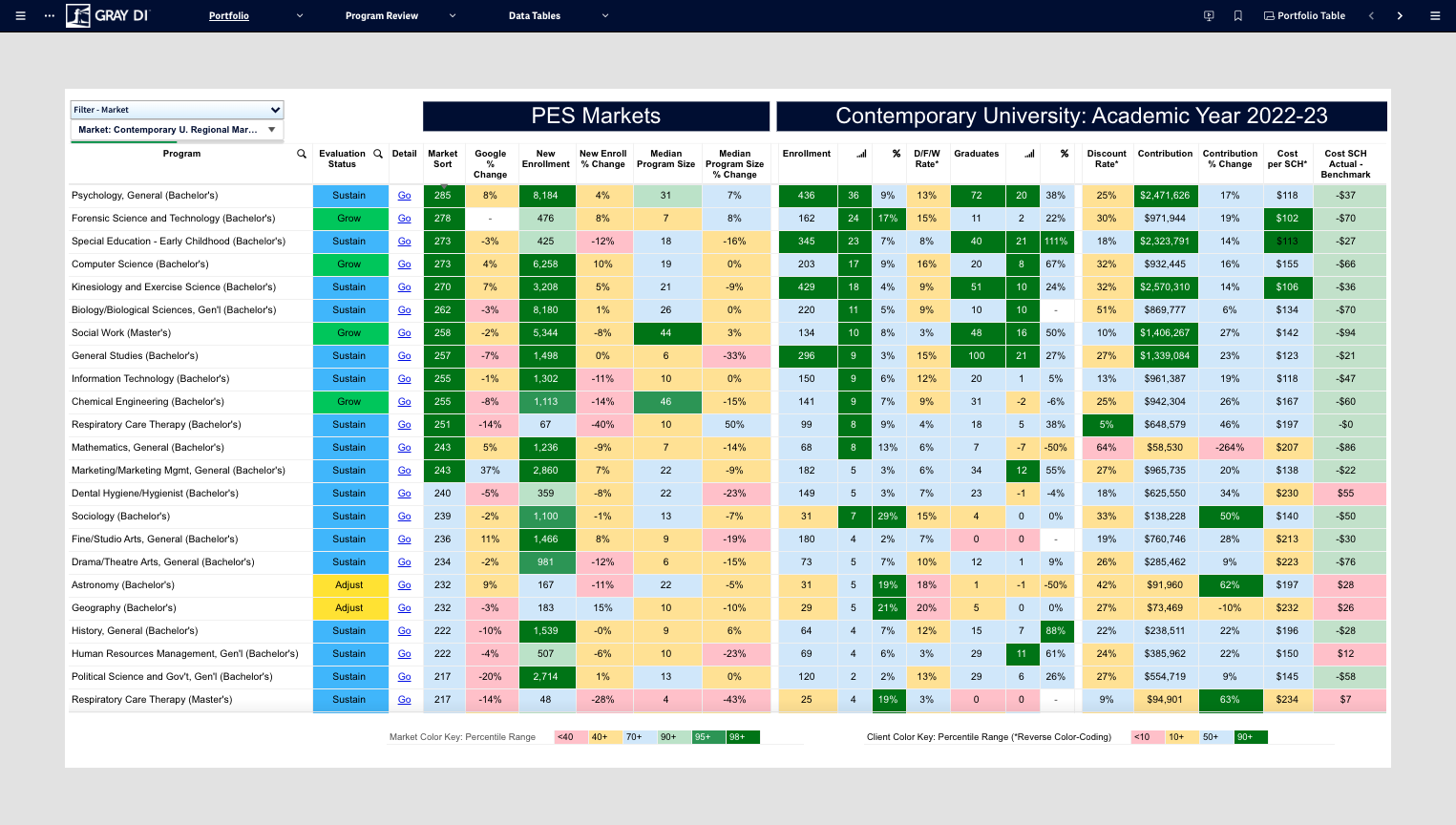 The Portfolio Table provides you with an overview of data from both the PES Markets and the PES Economics and Outcomes modules. This view shows you an overview of your entire portfolio of programs.