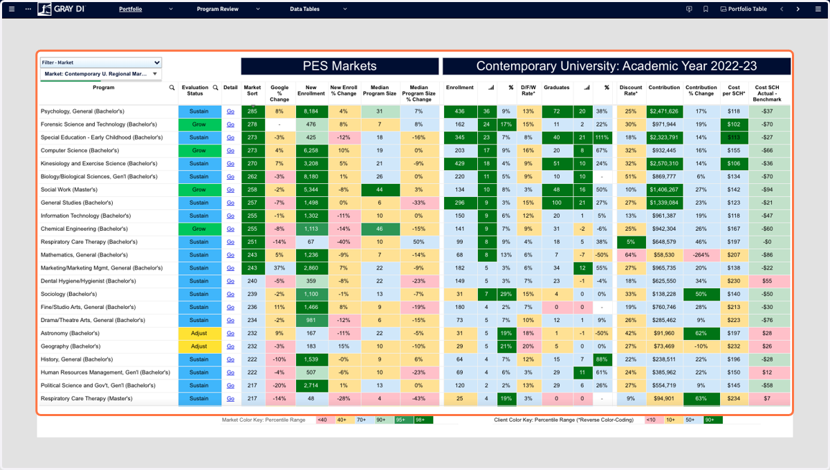 The Portfolio Table provides you with an overview of data from both the PES Markets and the PES Economics and Outcomes modules. This view shows you an overview of your entire portfolio of programs.