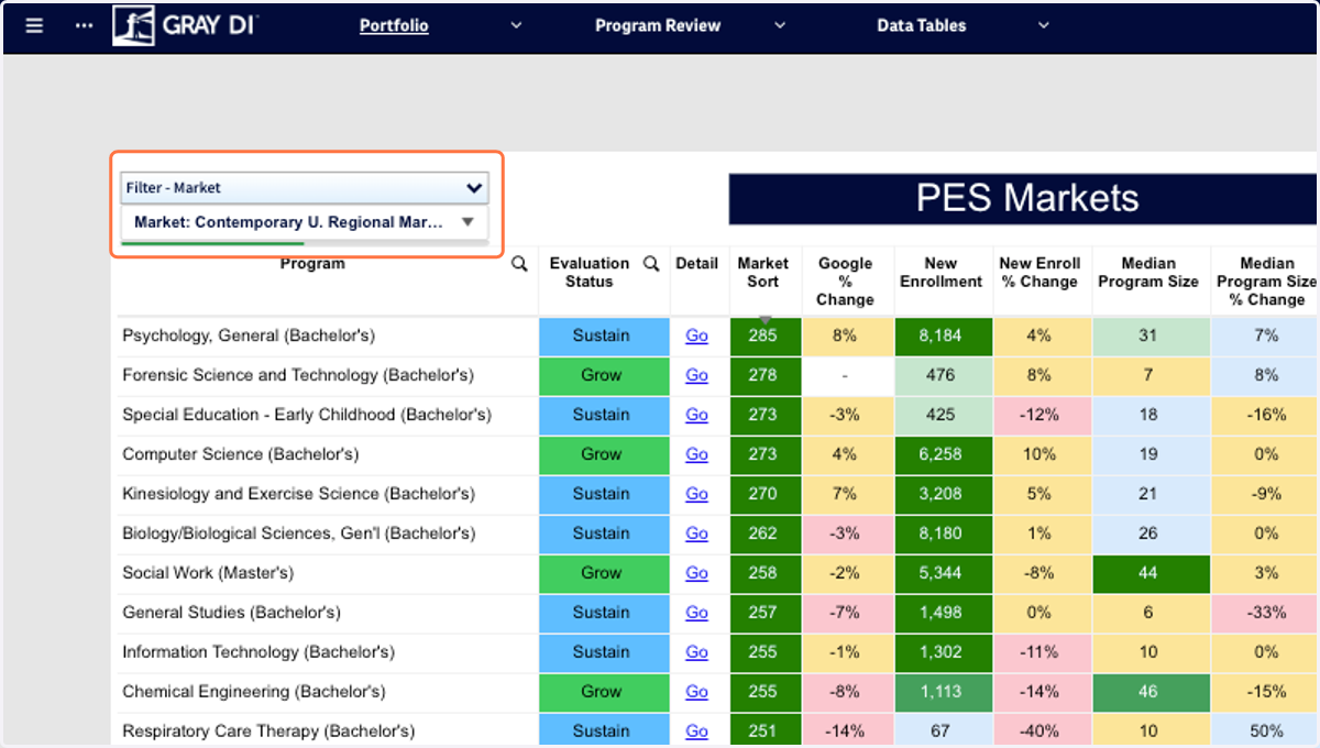 You can filter the data by using the drop-down menu in the top right-hand corner.