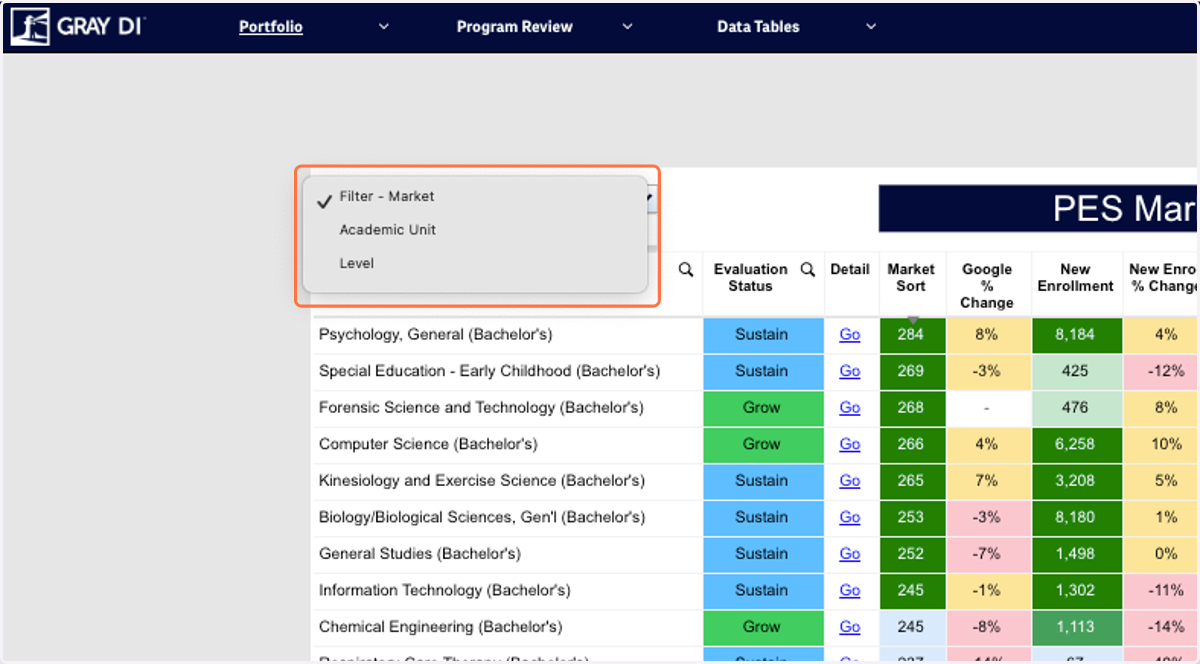You can select from Market, Academic Unit, or Level.