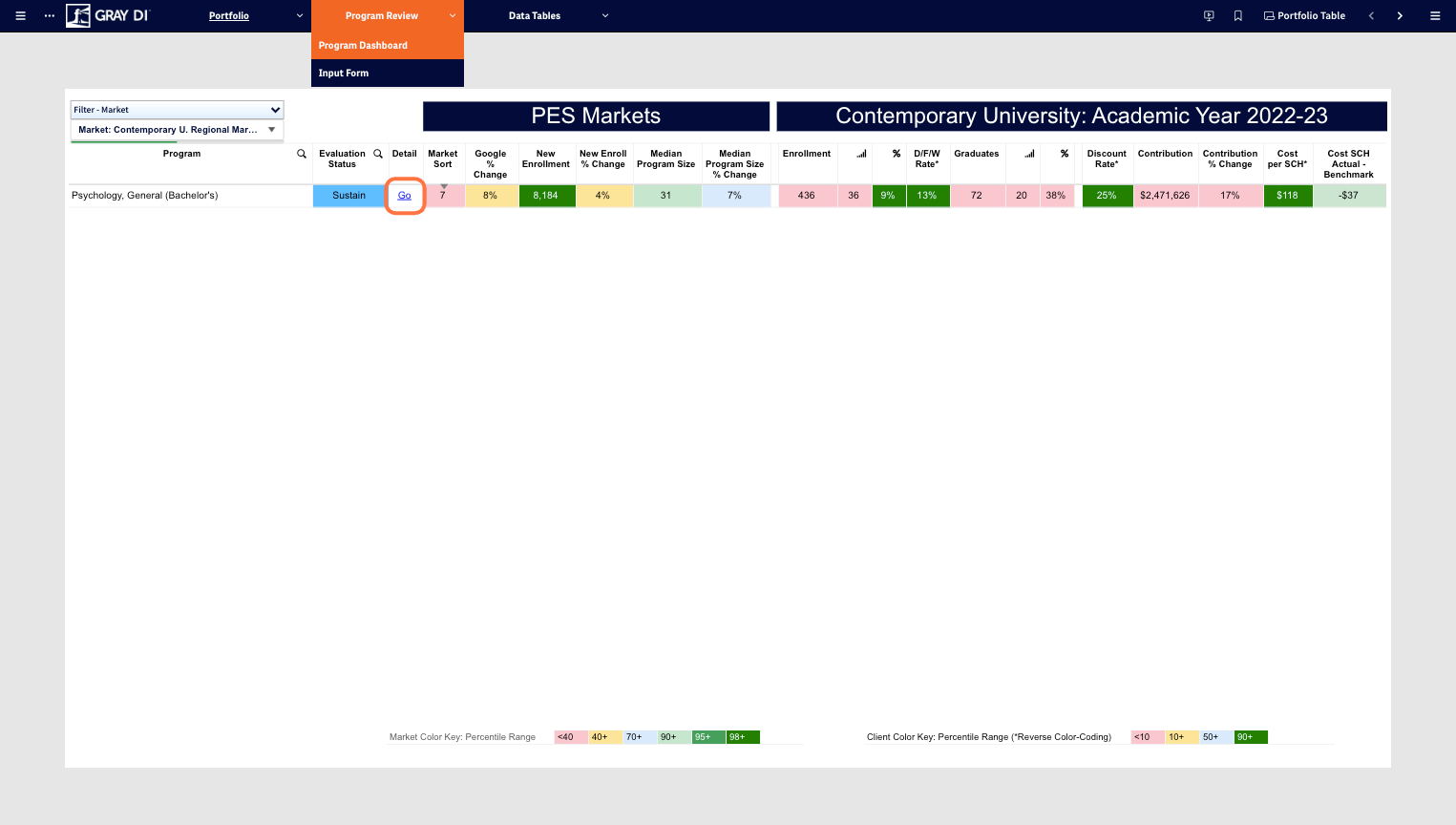 Now, click the "Go" button or use the Program Review drop-down menu to move to the Program Dashboard.