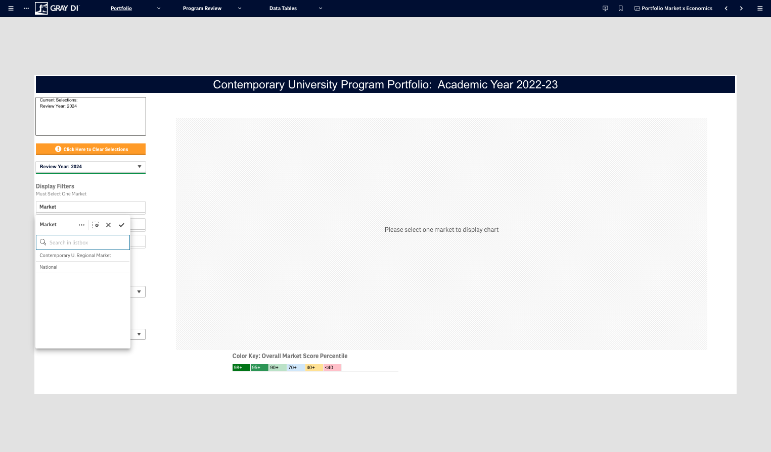 You can select a geographic market.