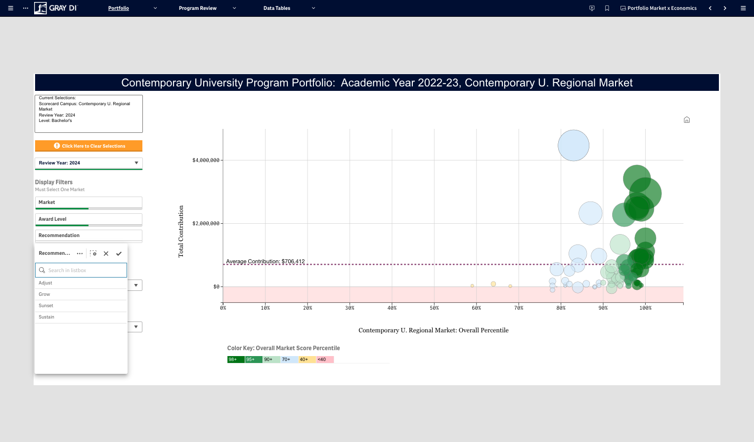 You also have the option to filter based on the evaluation statuses chosen through your review process.