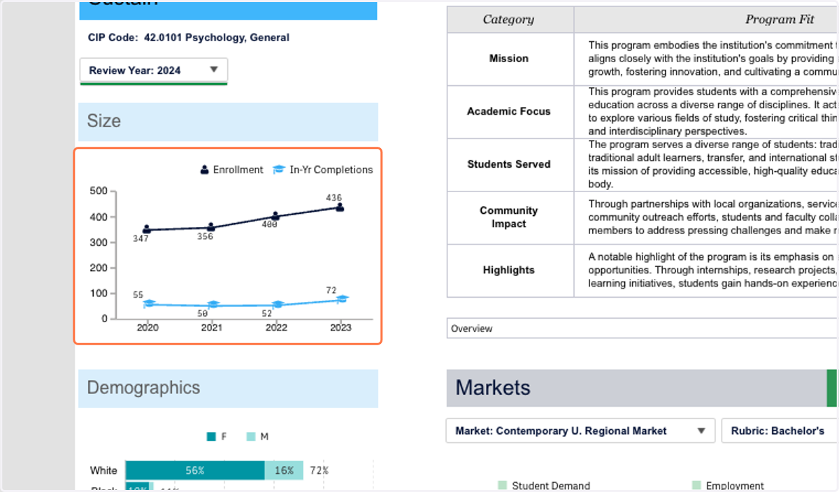 The Size graph shows you enrollment and completions trends across the years of available data.