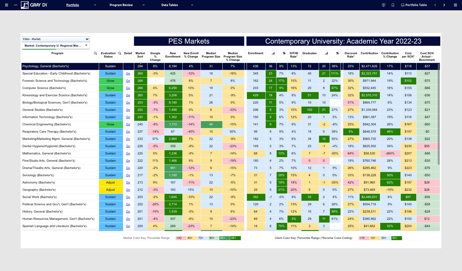 To select a program click on the name in the Program column.