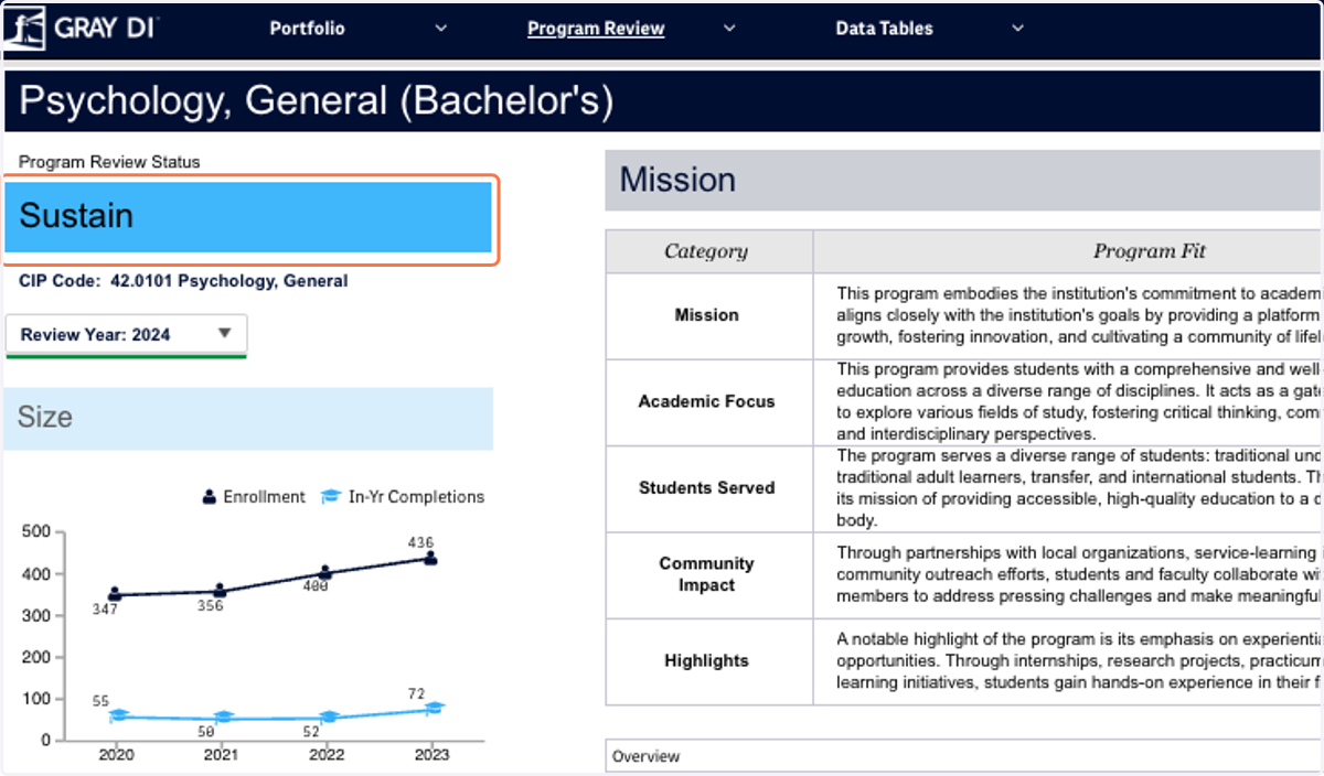 In the top left-hand corner, you can see the program review status for this program. This indicates the status chosen by your institution, and is not algorithmically determined.