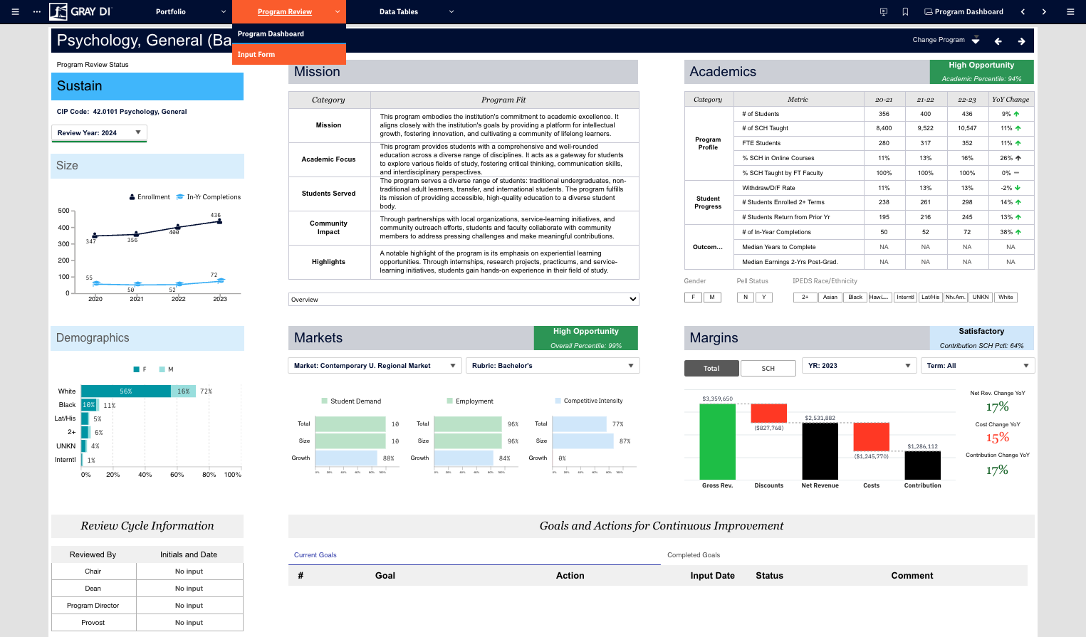 To add notes to the dashboard, click on the Input Form under the Program Review drop-down menu.