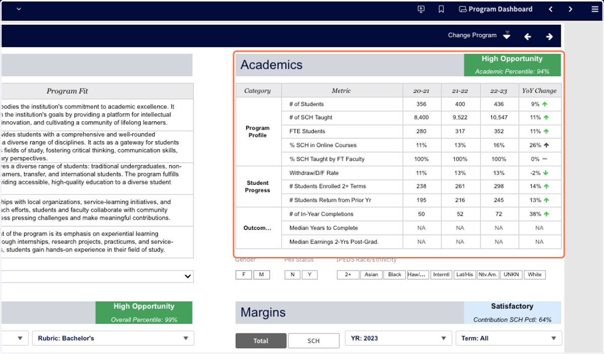 The Academics section provides more details from your Economics app. This includes sections on the Program Profile, Student Progress, and Outcomes.
