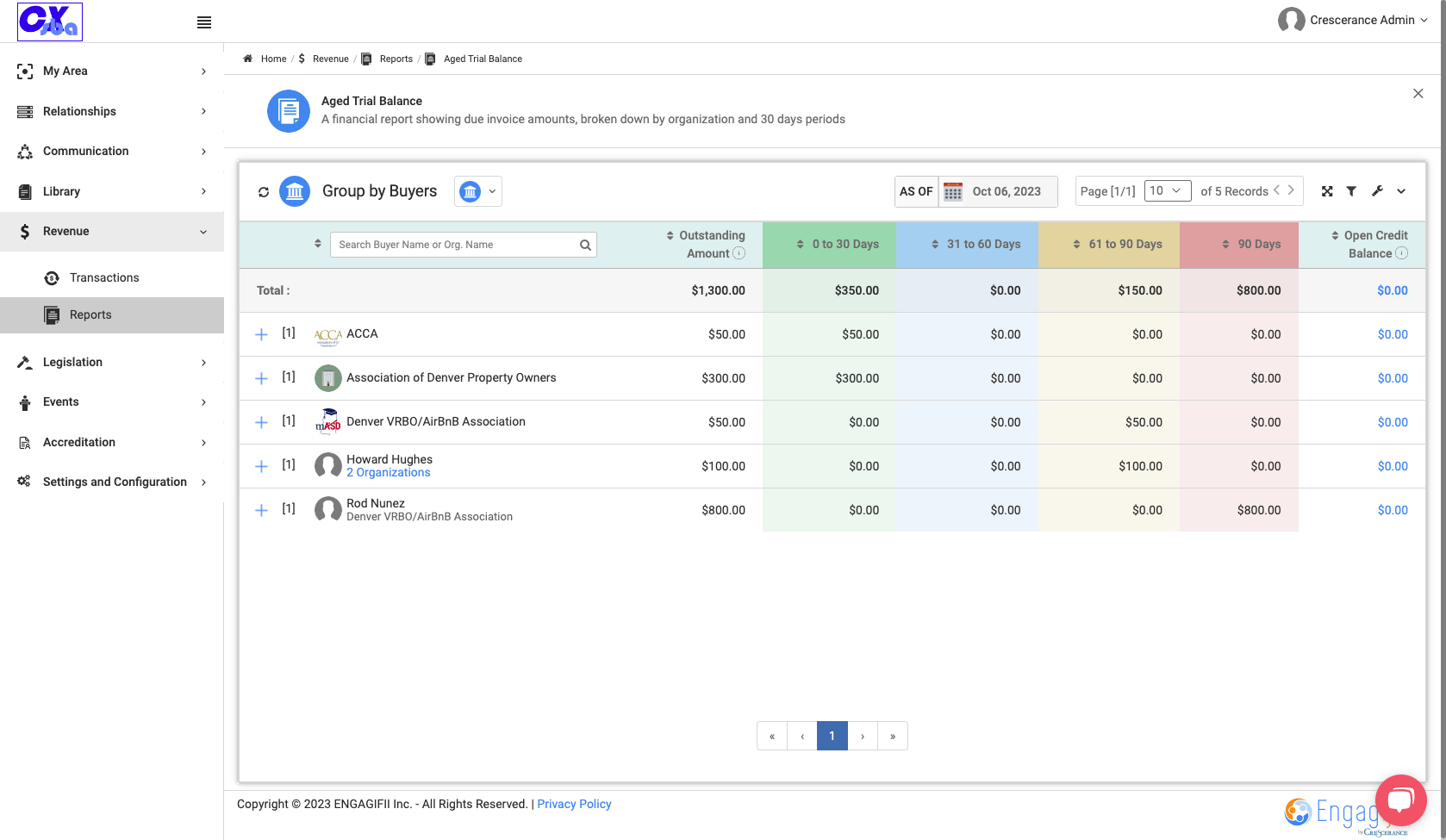 To expand for any organization, click on the Plus sign to the left to expand the invoices within