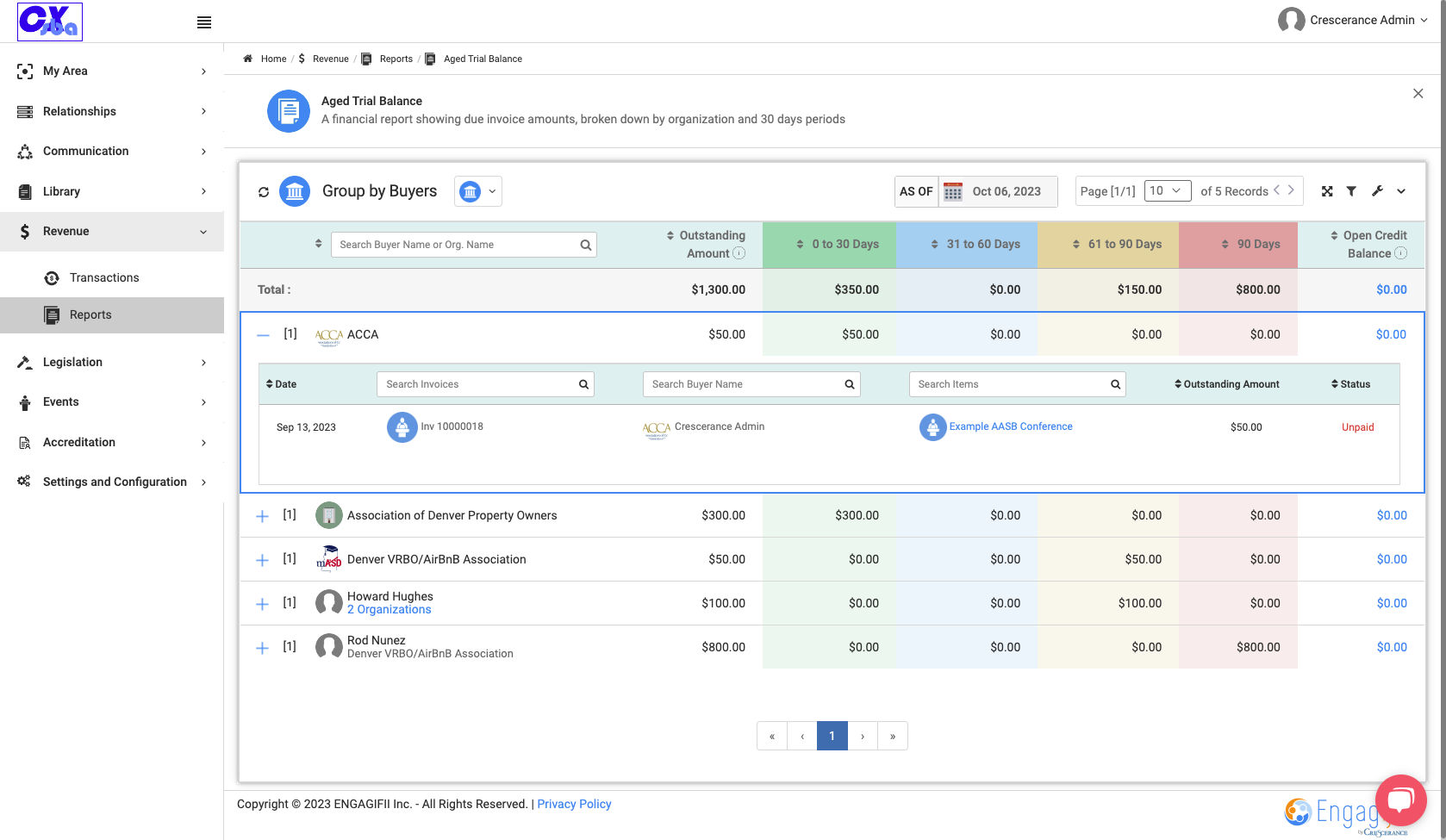 In the expanded view, you'll see the list of invoices and the state that they are in