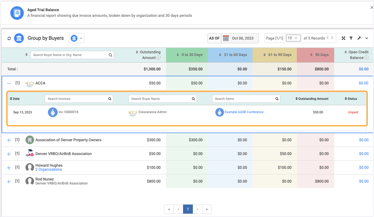 In the expanded view, you'll see the list of invoices and the state that they are in