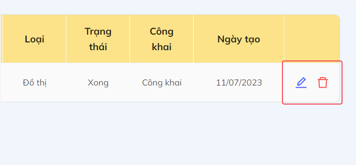 Câu hỏi sẽ được tạo ra trong "Ngân hàng câu hỏi". Bấm cây bút chì để chỉnh sửa, bấm thùng rác để xóa câu hỏi