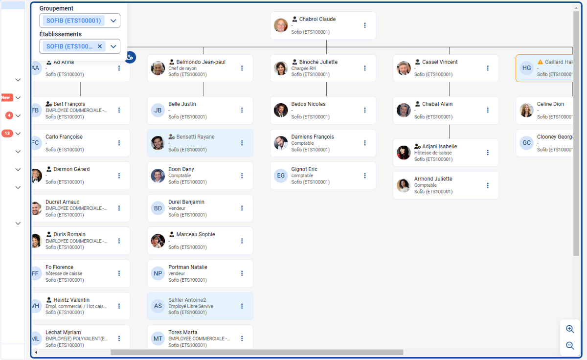Visualiser l'organigramme