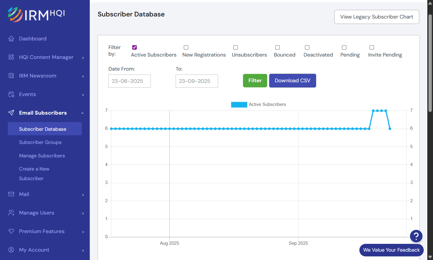 Stats for Email Subscribers: This is presented in graph form which shows the new and total subscribers for your selected period. You may also filter the graph to show Total Subscribers, New Subscribers, and Unsubscribers based on the date that you ha