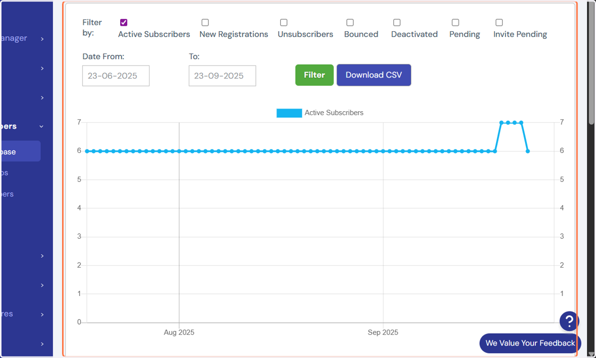 Stats for Email Subscribers: This is presented in graph form which shows the new and total subscribers for your selected period. You may also filter the graph to show Total Subscribers, New Subscribers, and Unsubscribers based on the date that you ha