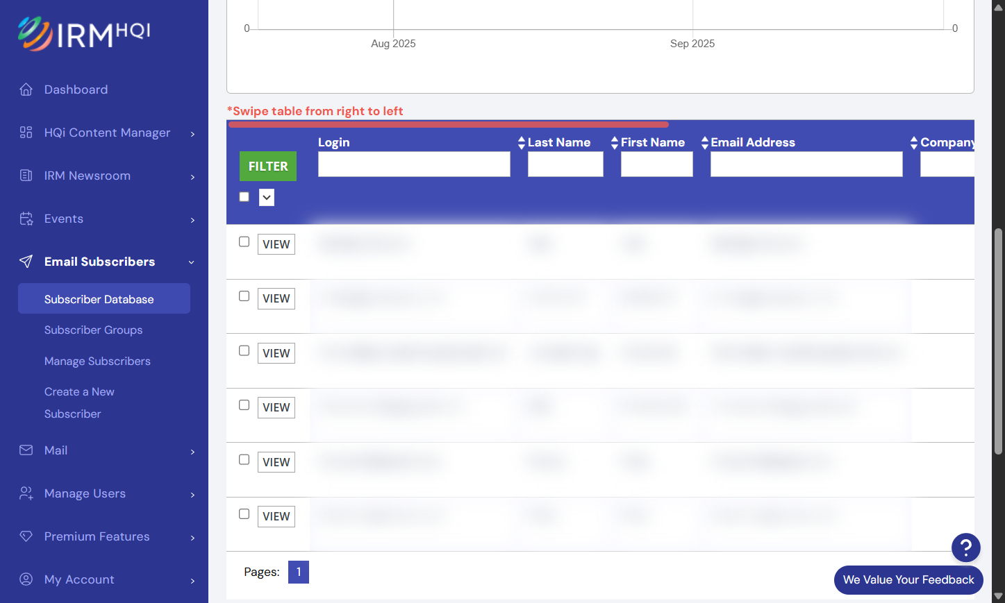 Subscriber Database: This list includes everyone subscribed to receive emails from your company and those who are not subscribed but have permission to access HQi.