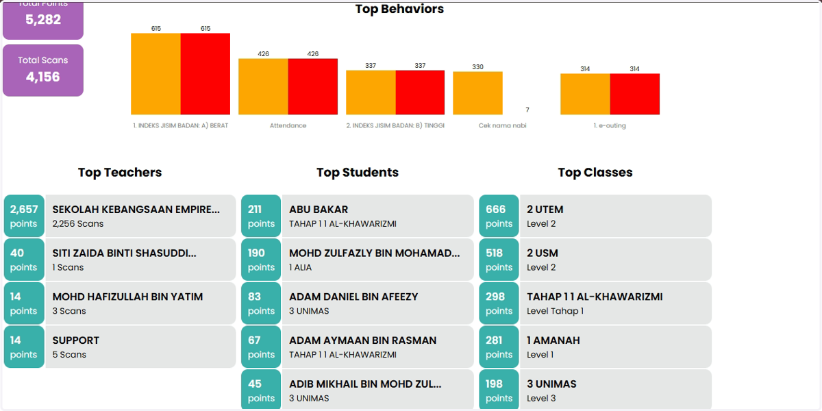Analisis Bulanan yang dihasilkan dipamerkan seperti di bawah.