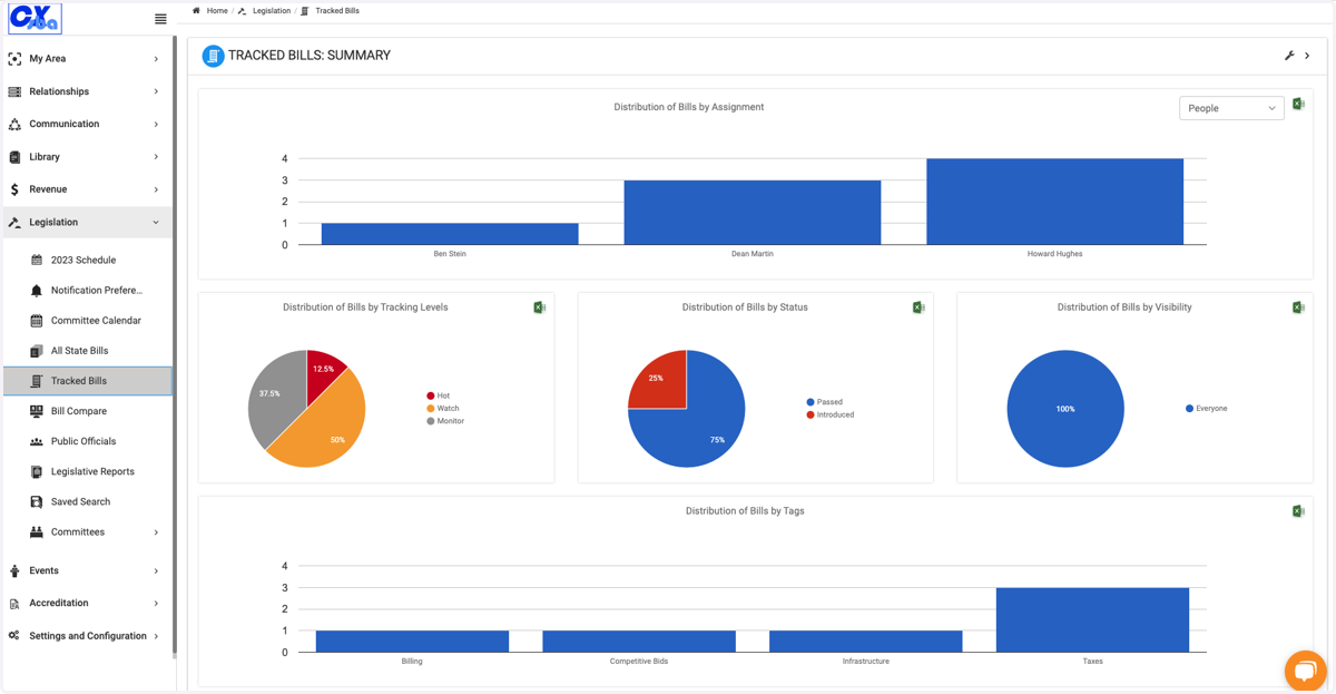 Here you will see your Tracked Bills Summary