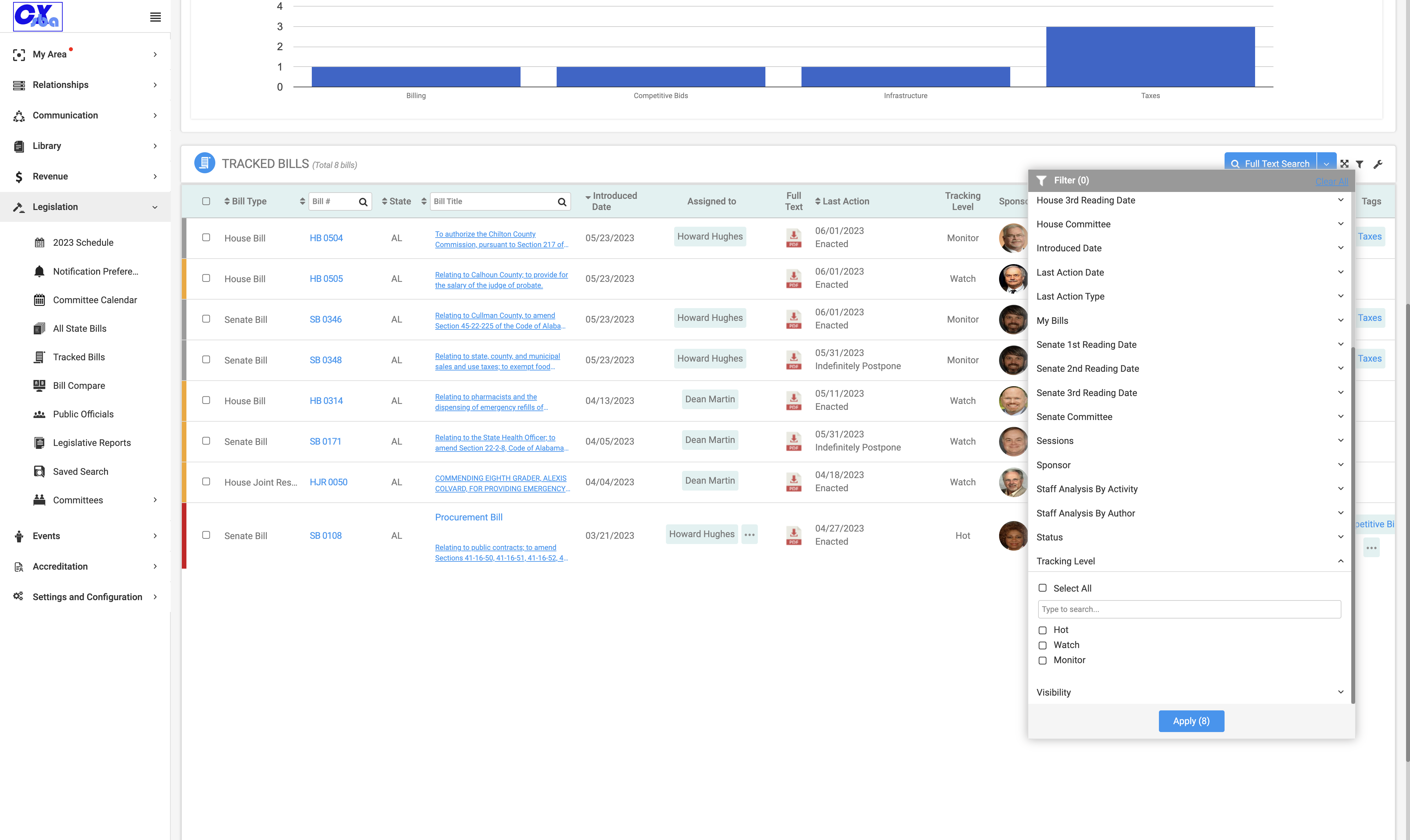 Remember to click on Clear All to view full list of tracked bills